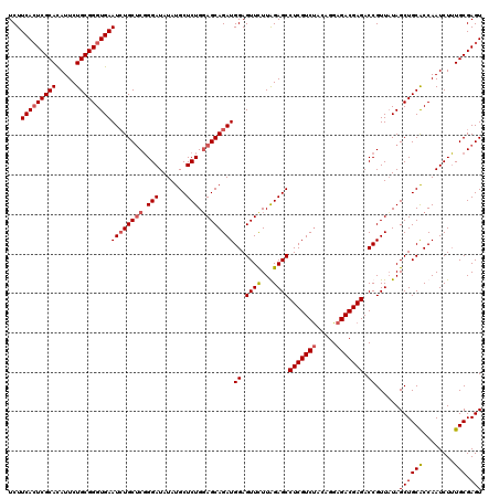 dotplot