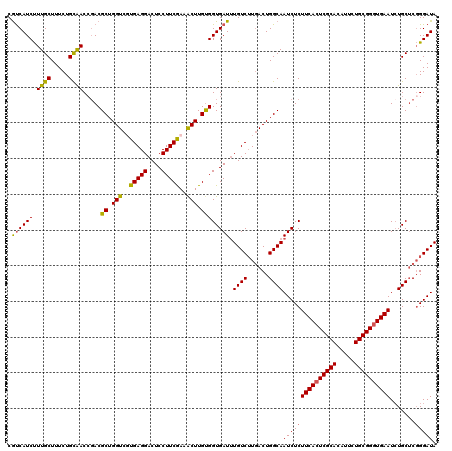 dotplot