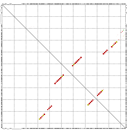 dotplot