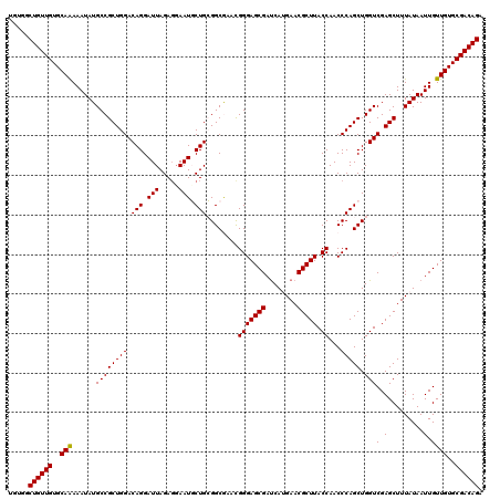 dotplot