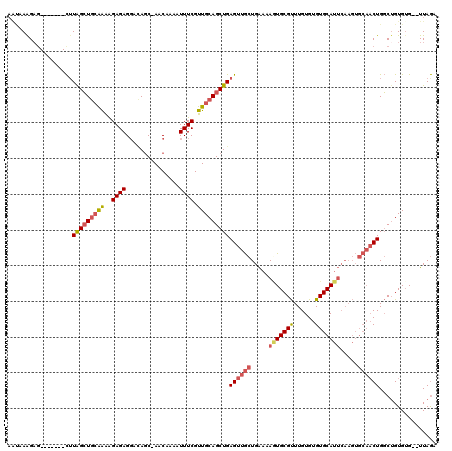 dotplot