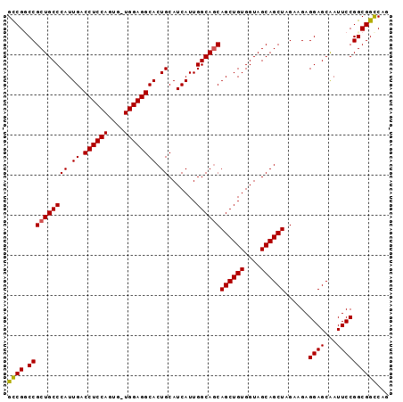 dotplot