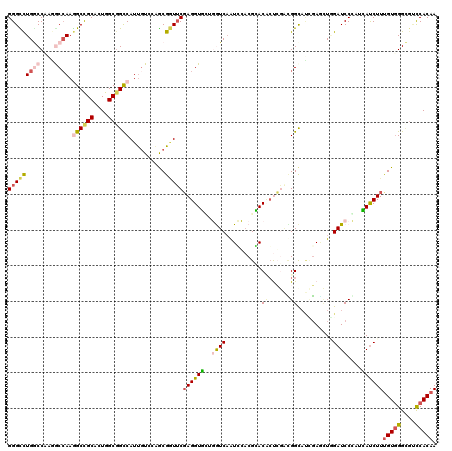 dotplot
