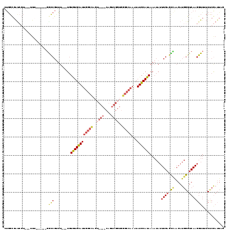 dotplot
