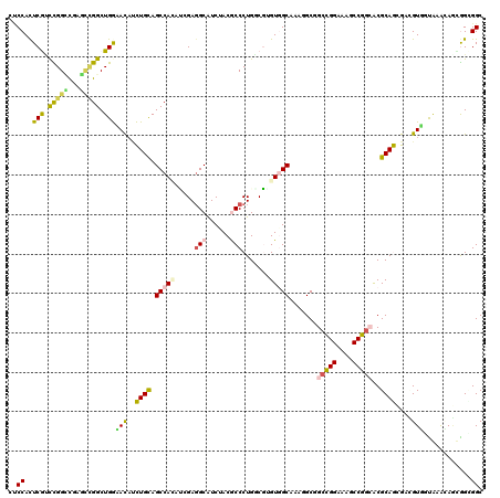 dotplot