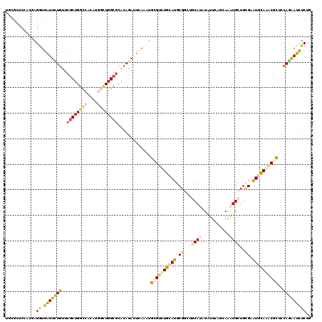 dotplot