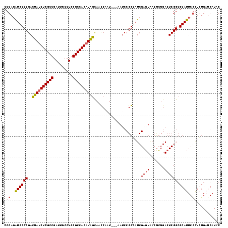 dotplot