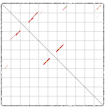 dotplot