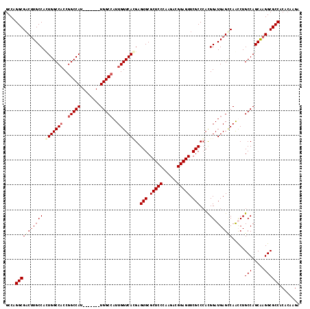 dotplot