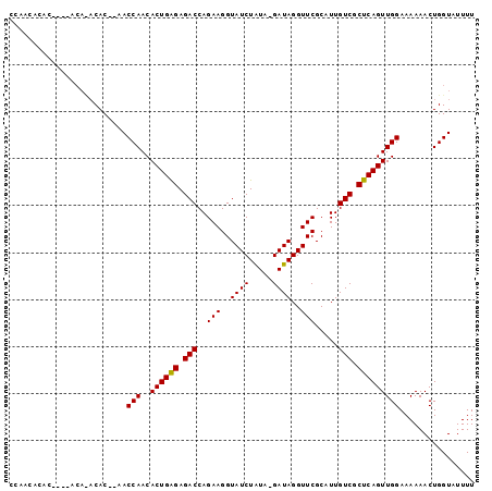 dotplot