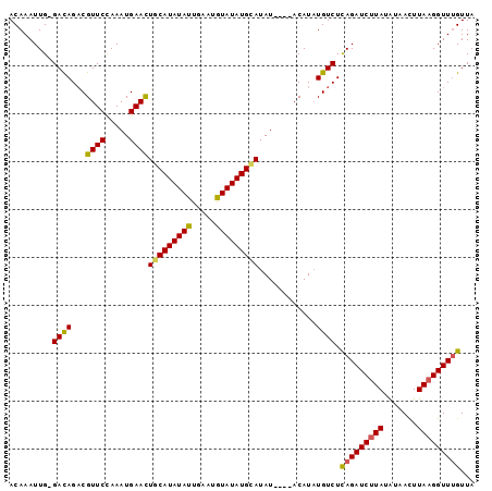 dotplot