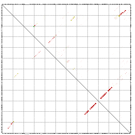 dotplot