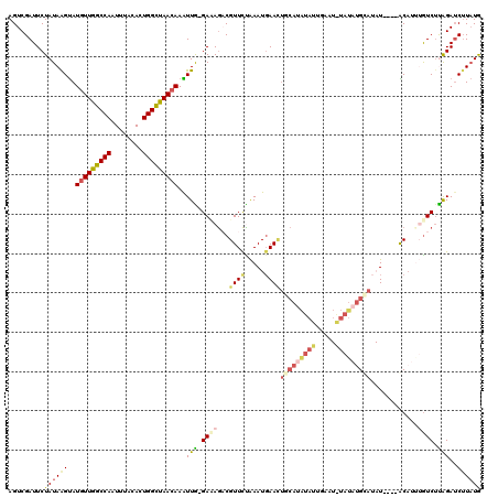 dotplot