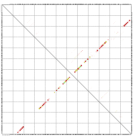 dotplot