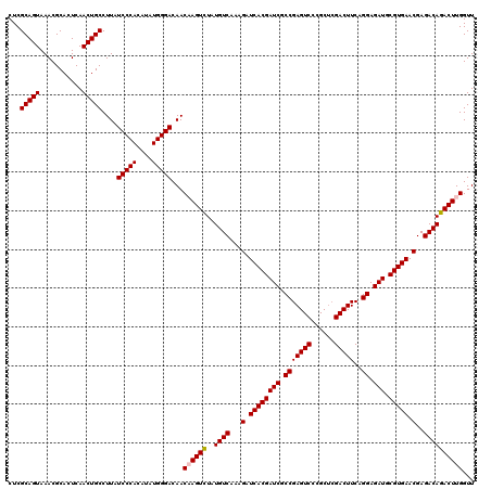 dotplot
