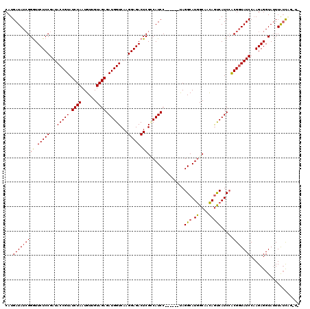 dotplot