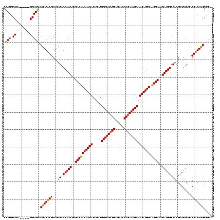 dotplot