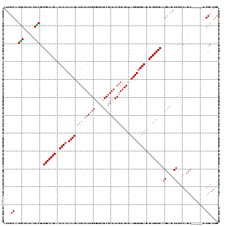 dotplot