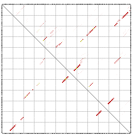 dotplot