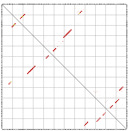 dotplot