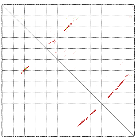 dotplot