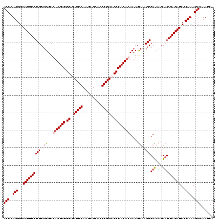 dotplot