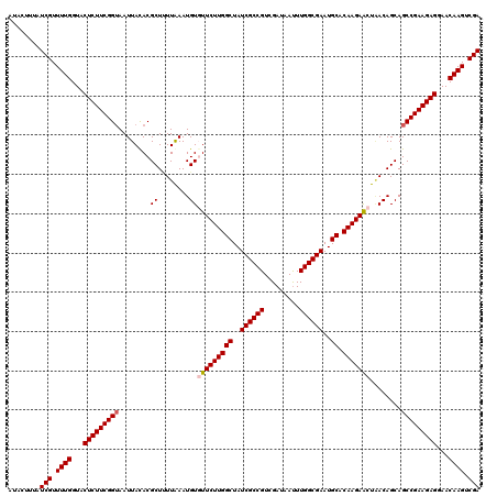 dotplot
