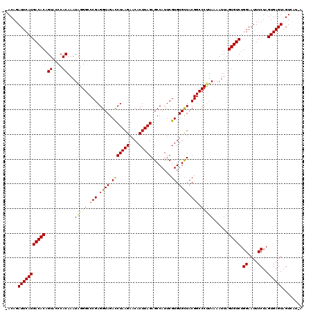 dotplot