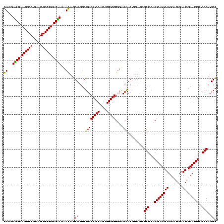 dotplot
