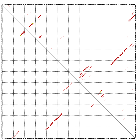 dotplot