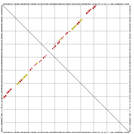 dotplot