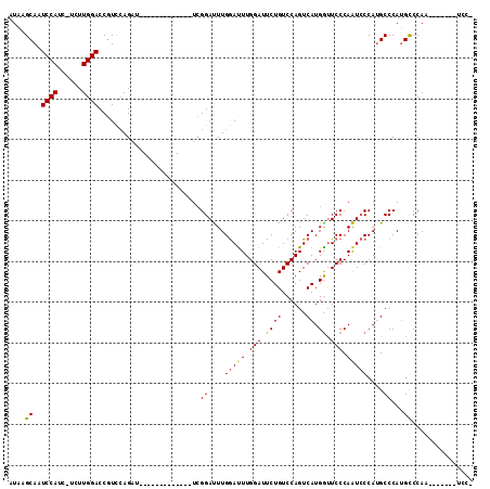dotplot