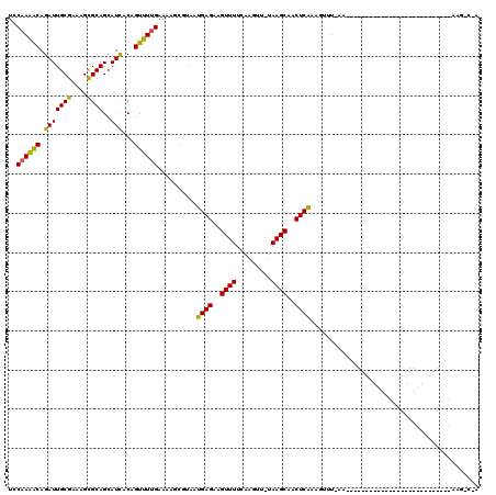 dotplot