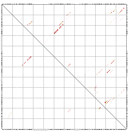 dotplot