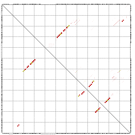 dotplot
