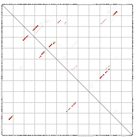 dotplot