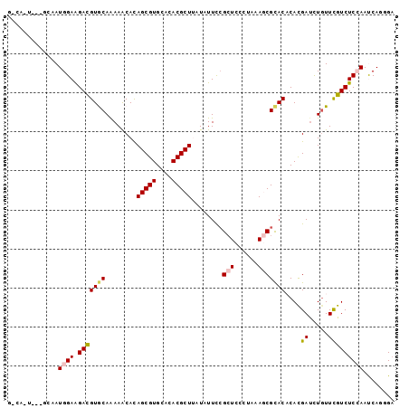 dotplot