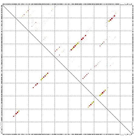 dotplot