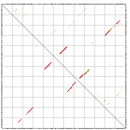 dotplot