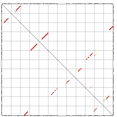 dotplot