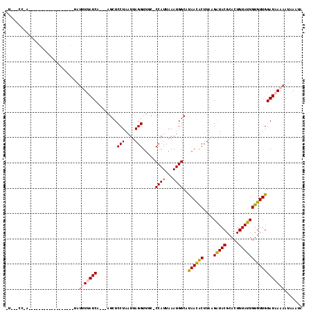 dotplot