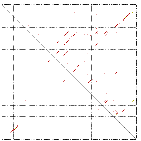 dotplot