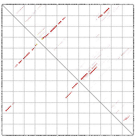 dotplot