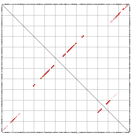 dotplot