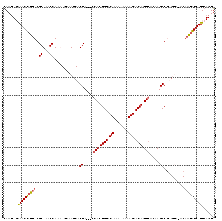 dotplot