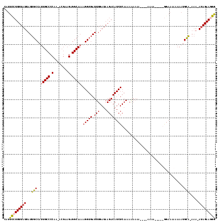 dotplot