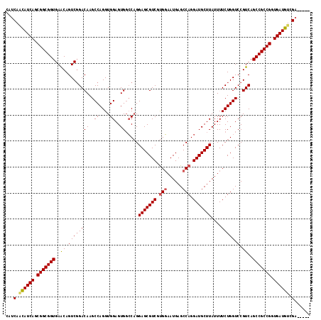 dotplot