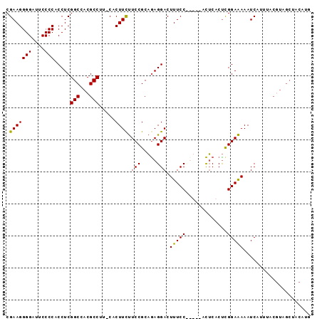 dotplot