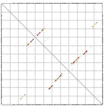 dotplot