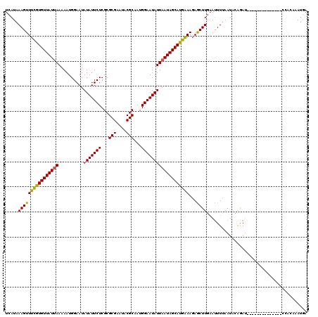 dotplot